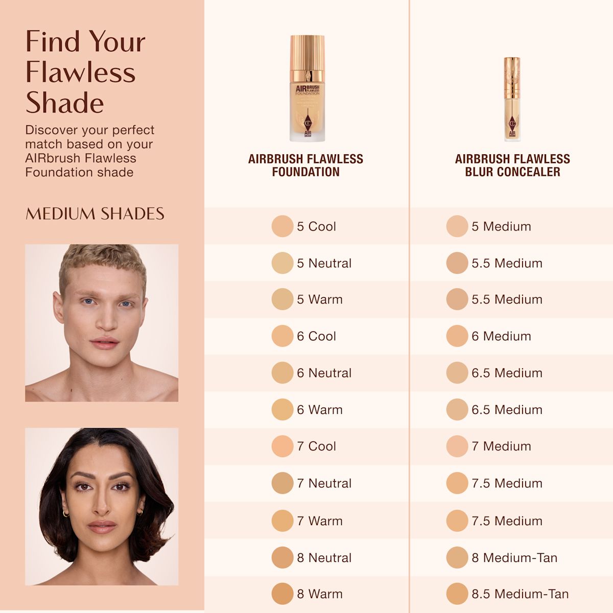 Shade matching chart for Charlotte Tilbury Airbrush Flawless Foundation and Airbrush Flawless Blur Concealer, showing medium shades from 5 Cool to 8.5 Warm with corresponding concealer matches.