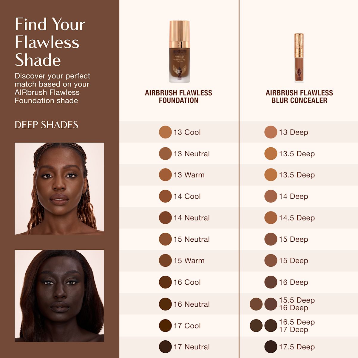 Shade matching chart for Charlotte Tilbury Airbrush Flawless Foundation and Airbrush Flawless Blur Concealer, showing deep shades from 13 Cool to 17.5 Warm with corresponding concealer matches.