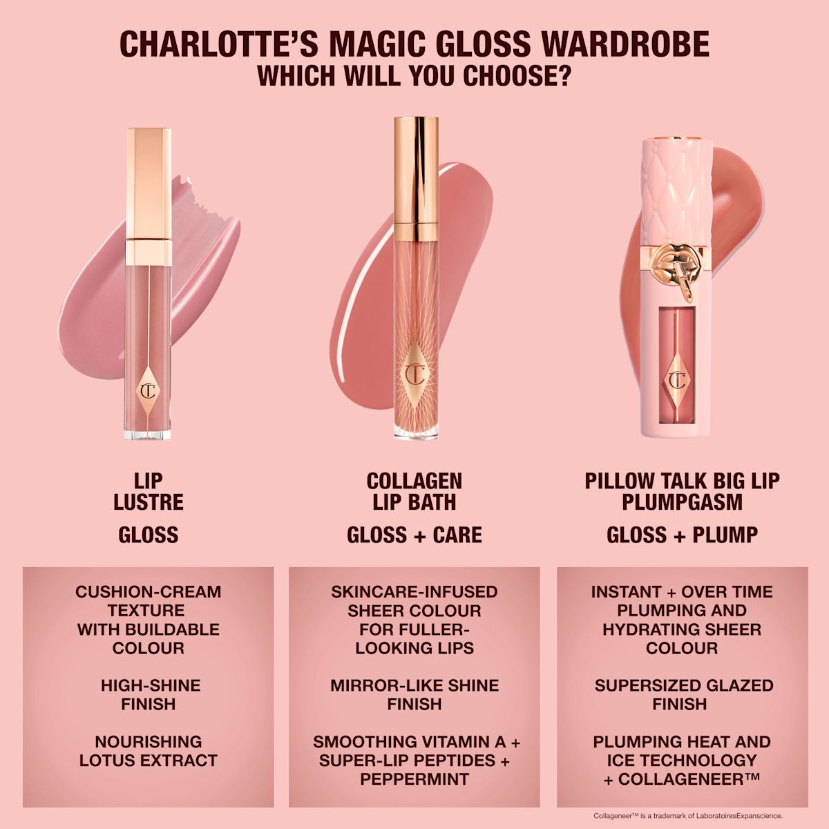 Lip Gloss comparison: Comparing Collagen Lip Bath, Lip Lustre and Pillow Talk Plumpgasm