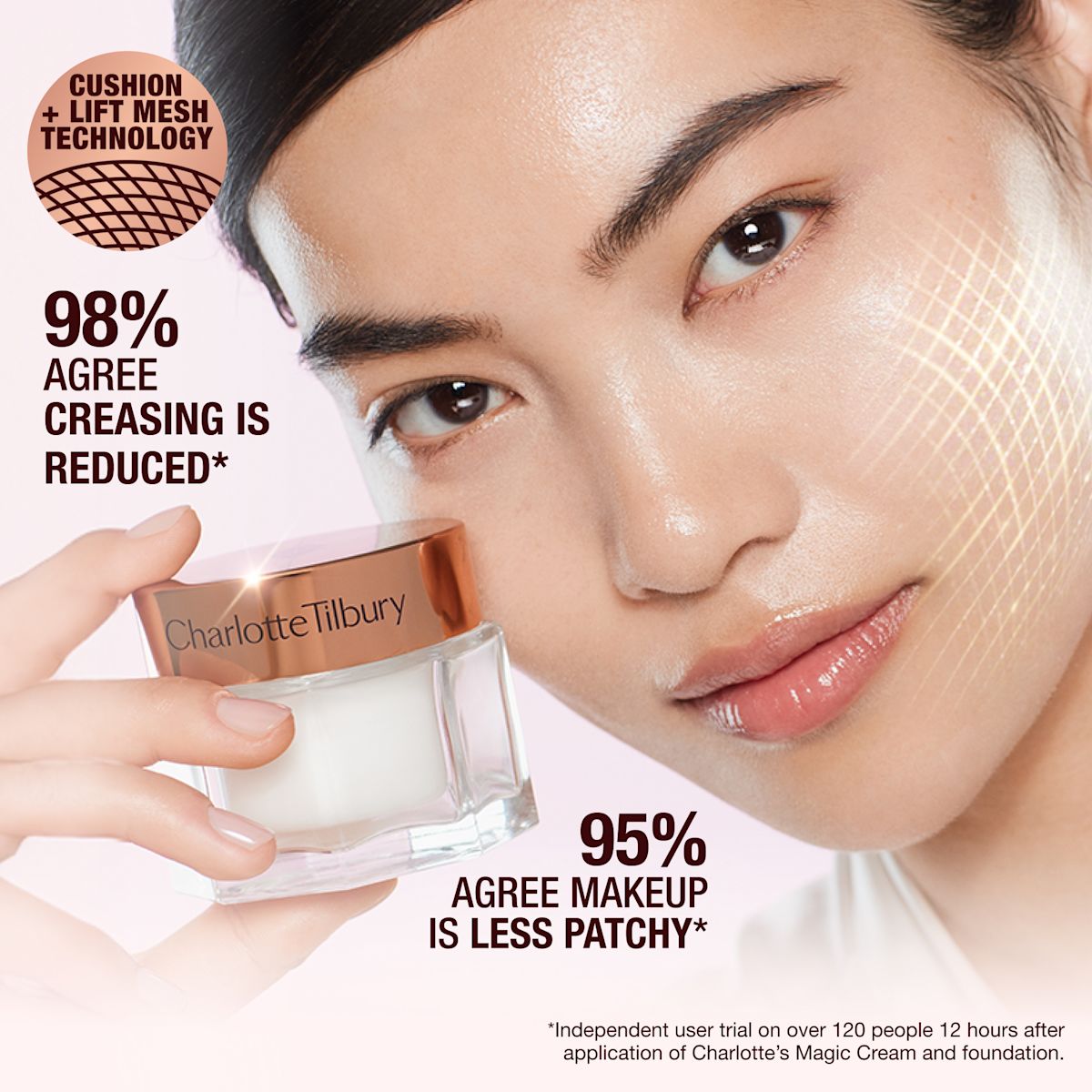 98% AGREE CREASING IS REDUCED*